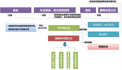 想試水特色小鎮？項目營銷策劃的先行指南