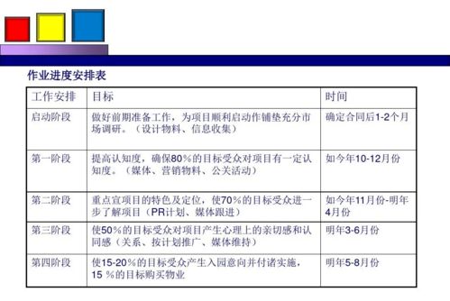 勁花項目營銷策劃方案 綻放品牌活力，引領市場新風尚
