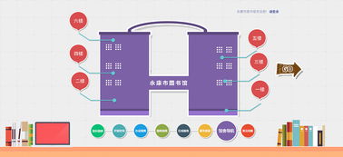 讀者服務(wù)系統(tǒng)界面與信息系統(tǒng)運(yùn)行維護(hù)服務(wù)
