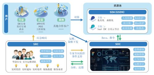 牛品推薦丨華清信安TDR智能安全運(yùn)營(yíng)服務(wù) 復(fù)雜環(huán)境下的網(wǎng)絡(luò)安全智能運(yùn)營(yíng)與信息系統(tǒng)運(yùn)行維護(hù)服務(wù)