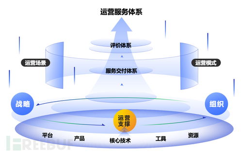 構(gòu)建與優(yōu)化 安全廠商如何打造卓越的MSS/MDR與信息系統(tǒng)運(yùn)行維護(hù)服務(wù)業(yè)務(wù)